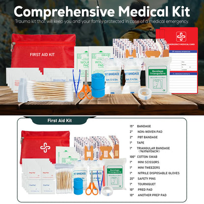 LetSurvive - Emergency 72-Hour Axe Kit